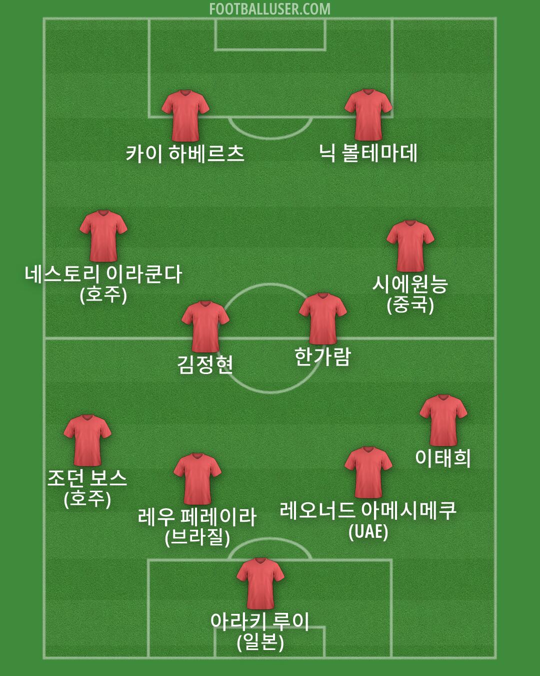 Custom Team Formation 2026
