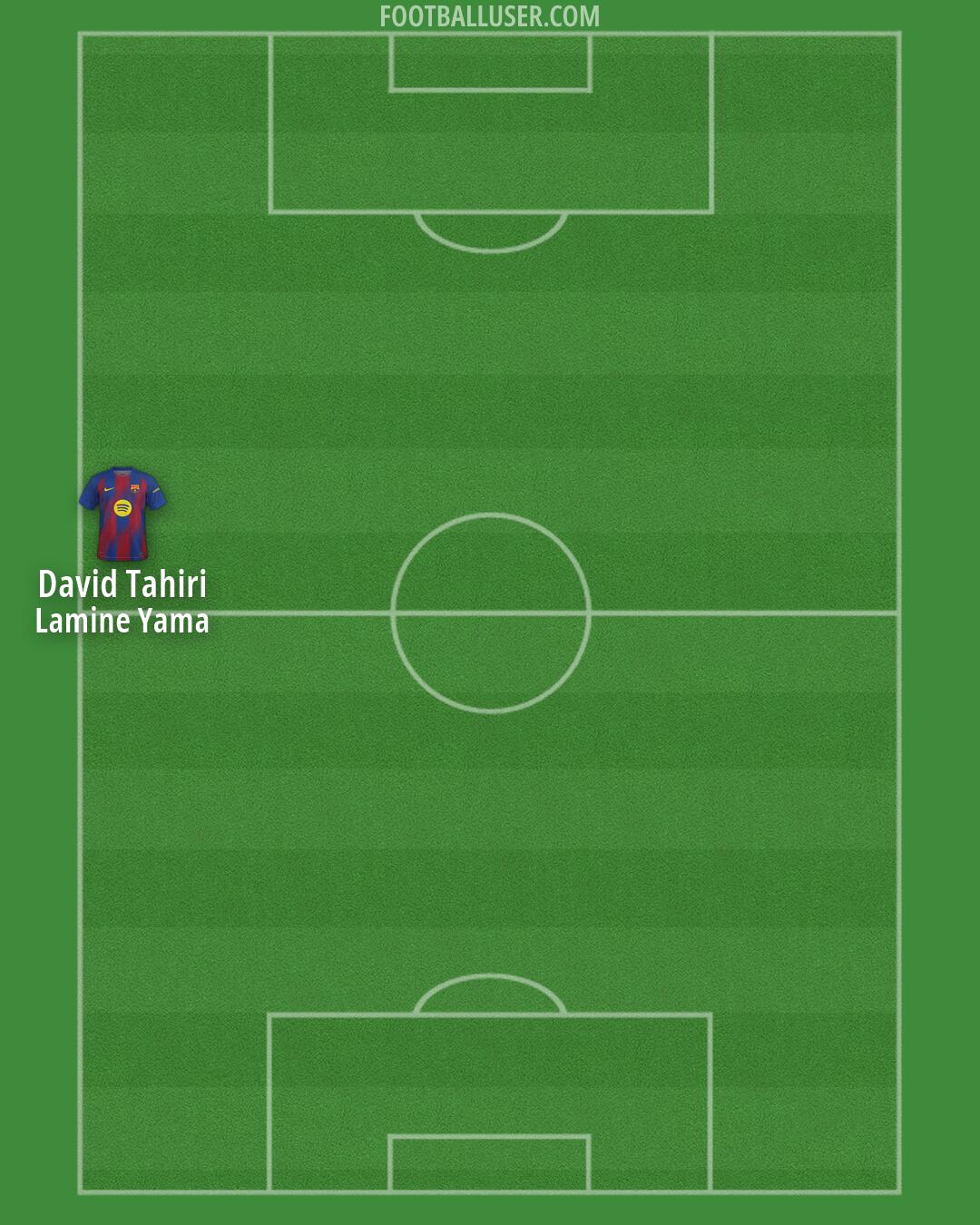 Barcelona Formation 2026