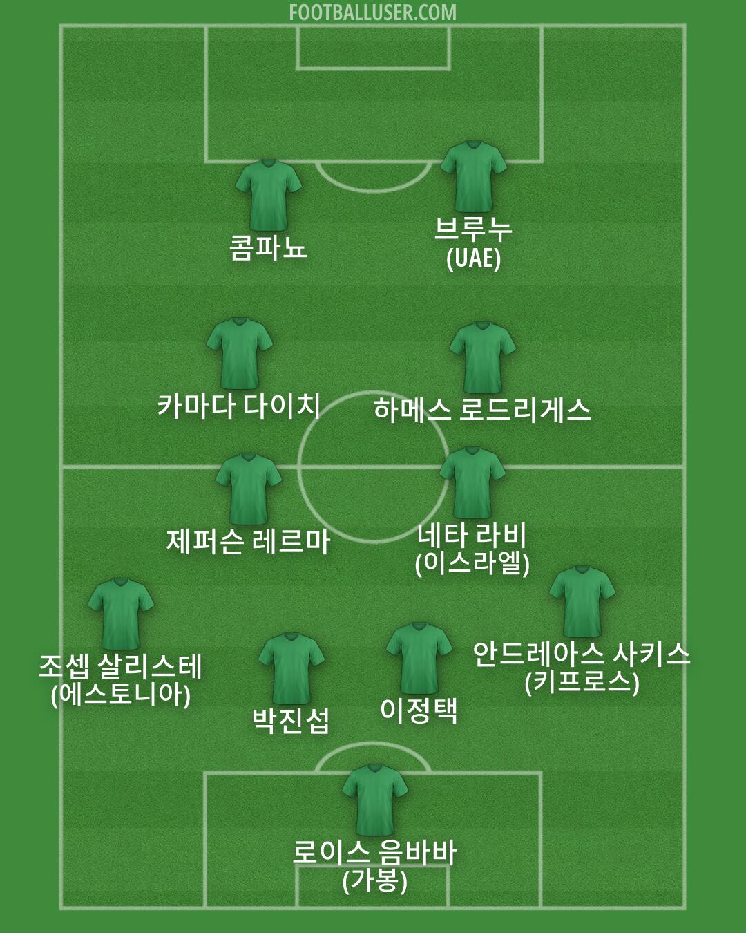 Custom Team Formation 2026