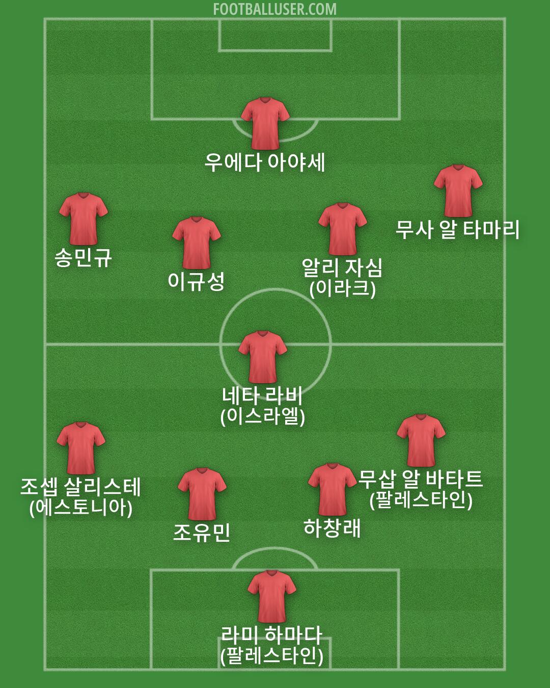 Custom Team Formation 2026
