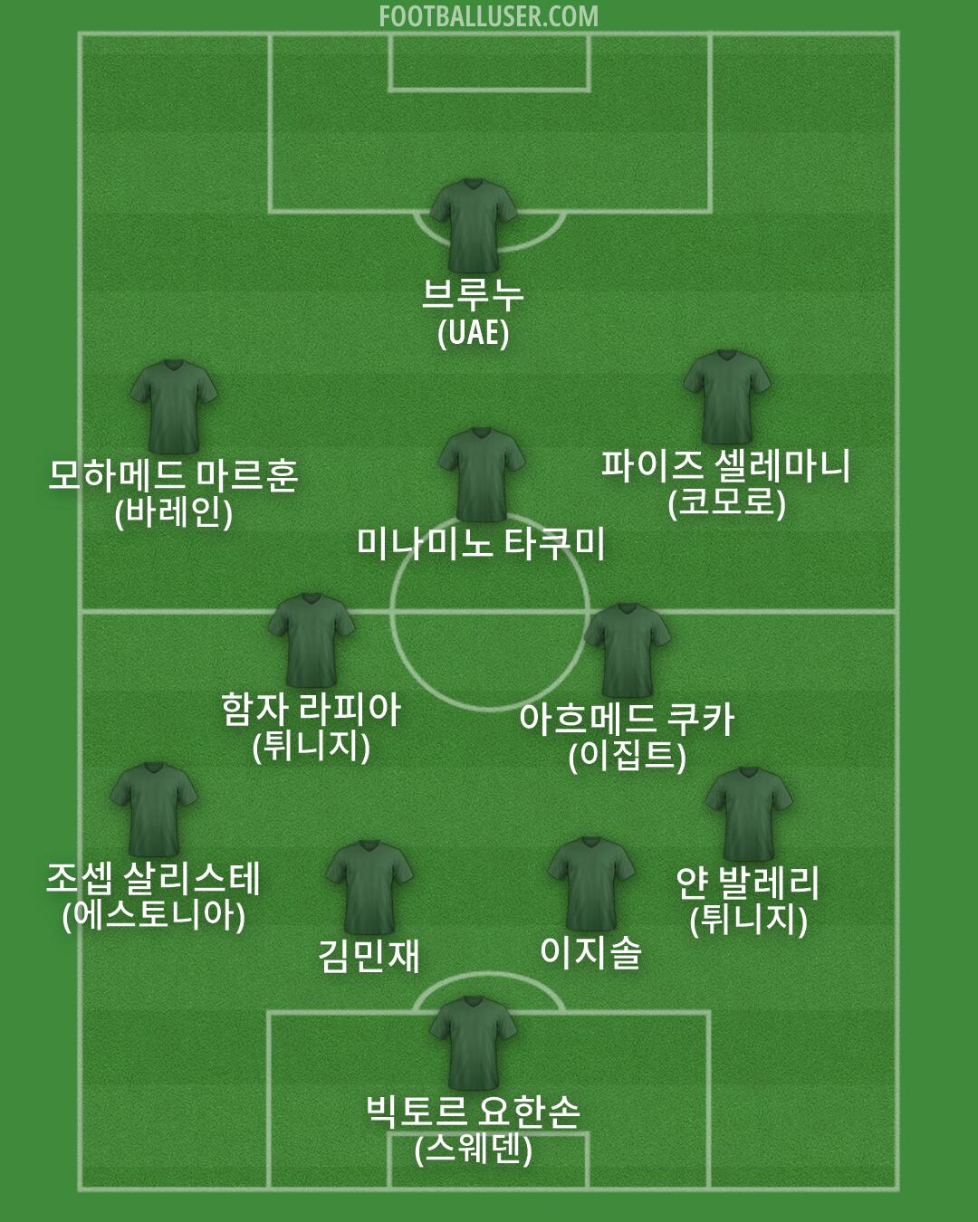 Custom Team Formation 2026