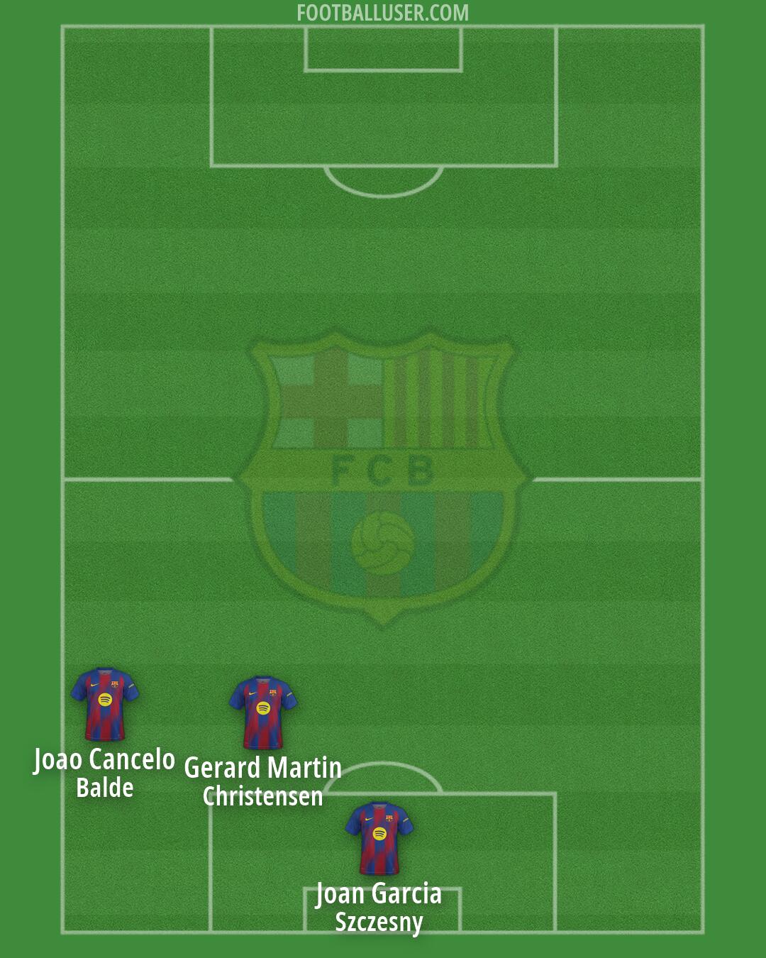 Barcelona Formation 2026