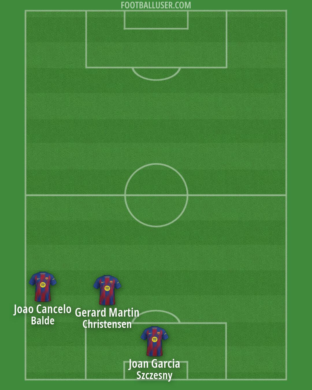 Barcelona Formation 2026