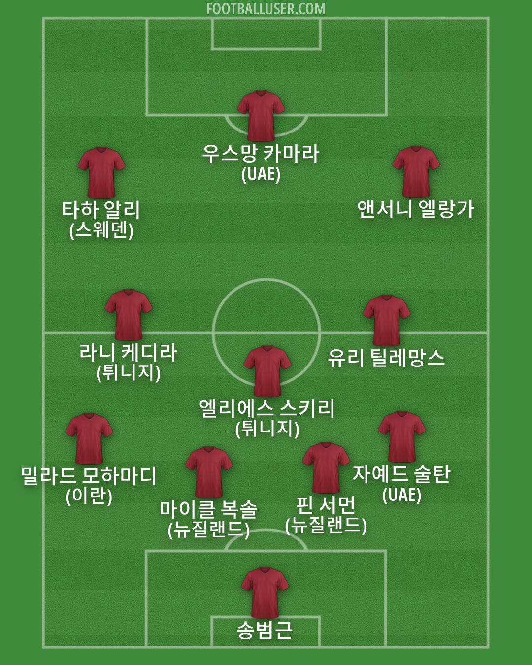 Custom Team Formation 2026