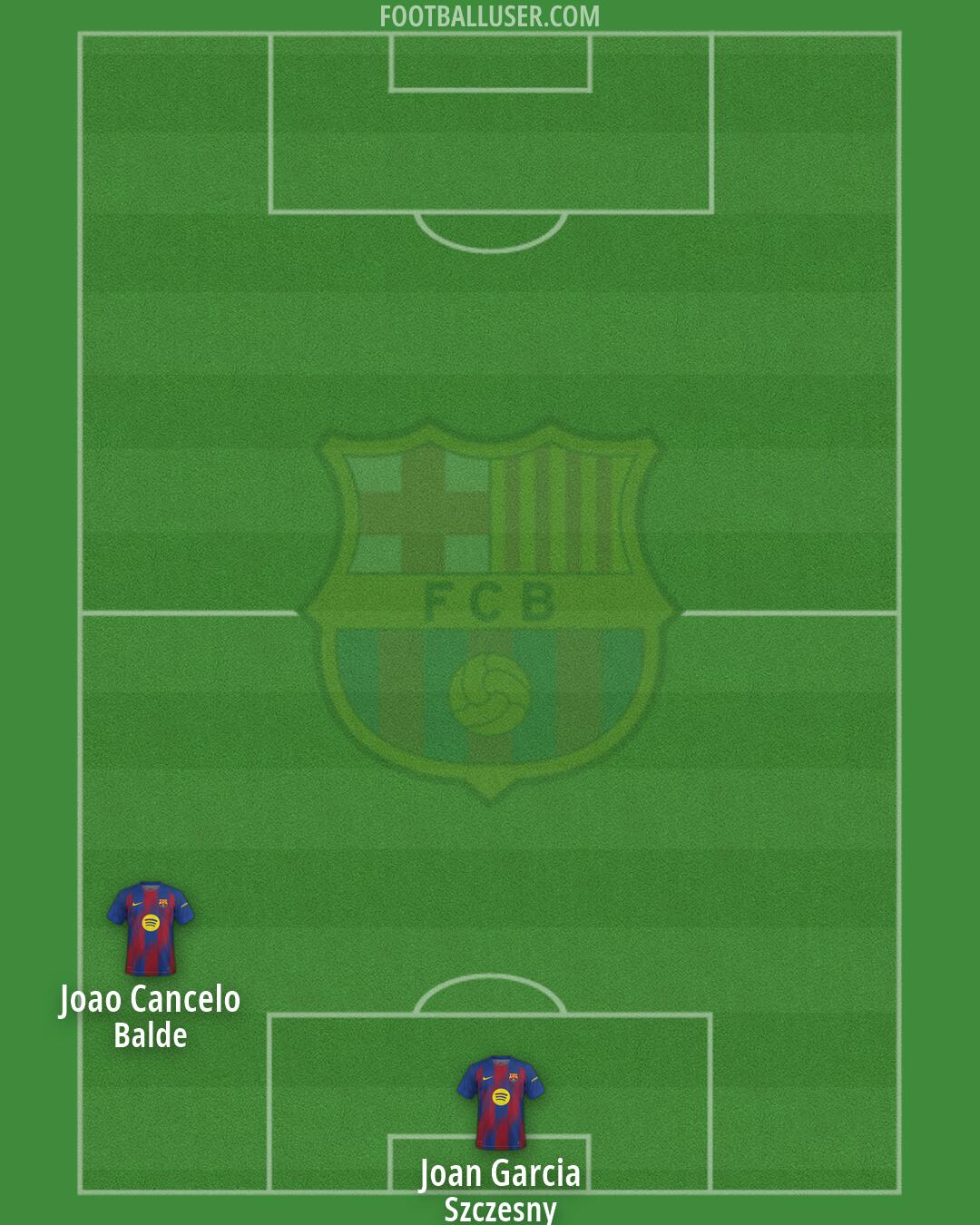 Barcelona Formation 2026