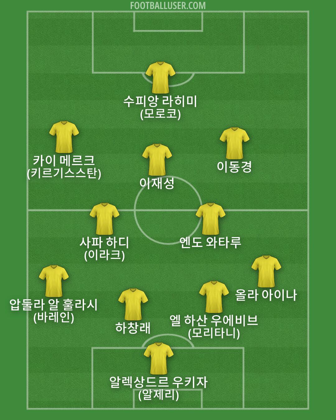 Custom Team Formation 2026