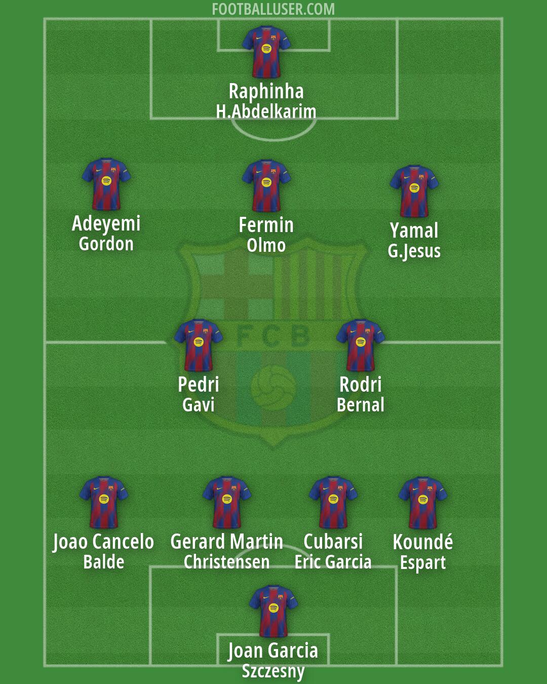 Barcelona Formation 2026