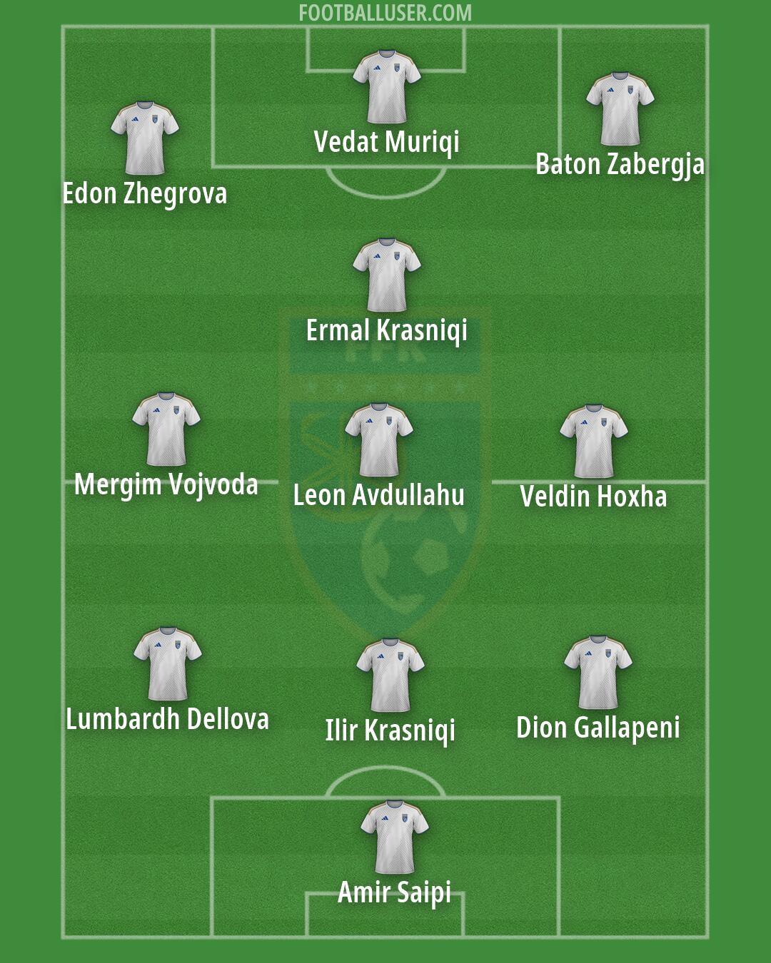 Kosovo Formation 2026
