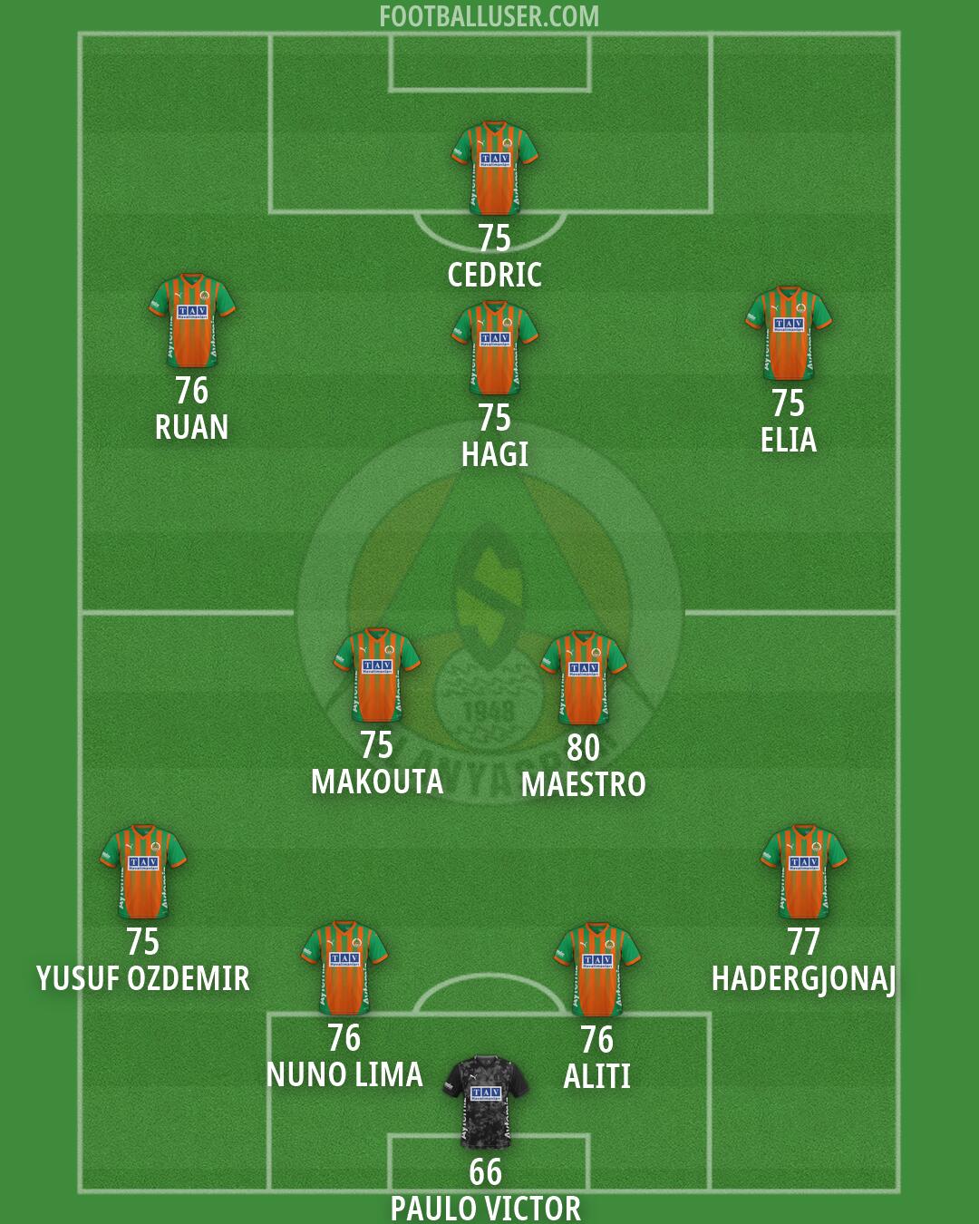 Alanyaspor Formation 2026