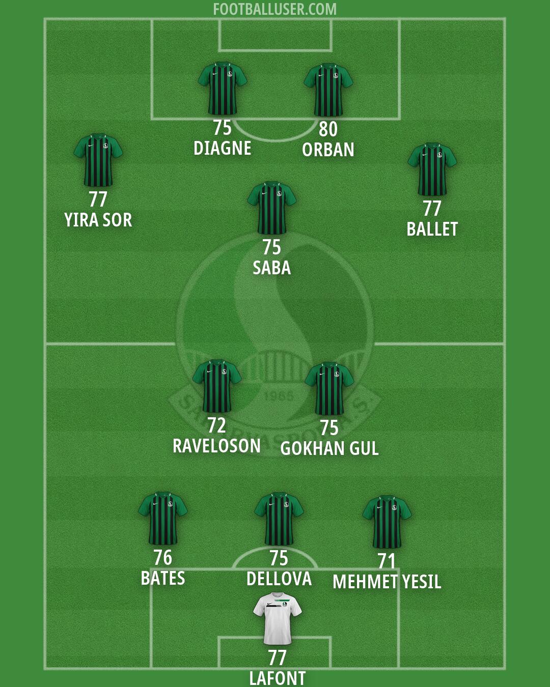 Sakaryaspor Formation 2026
