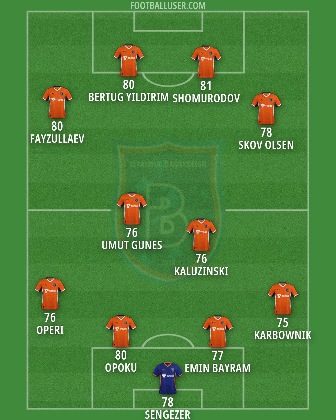 Basaksehir F.K. Formation 2026