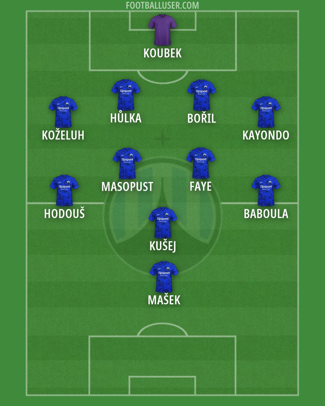 Slovan Liberec Formation 2026