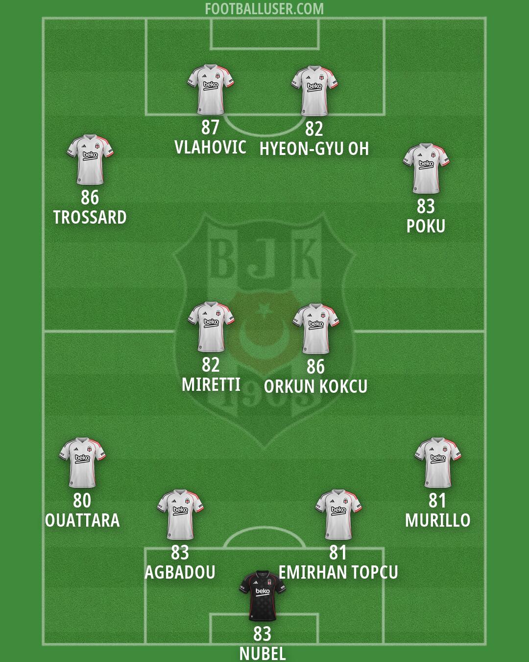 Besiktas Formation 2026