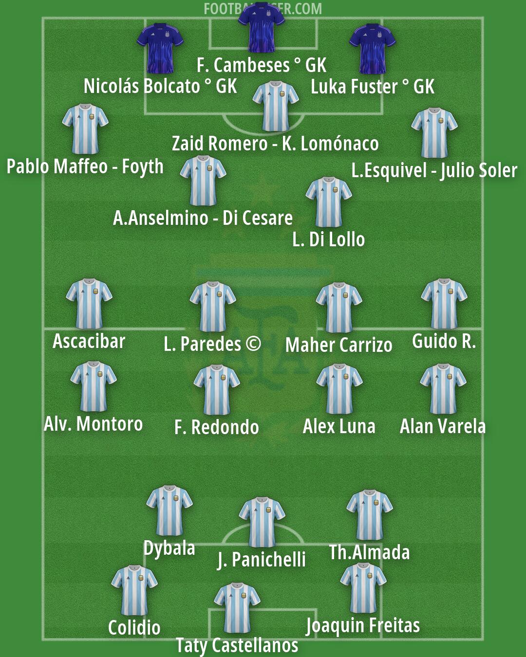 Argentina Formation 2026