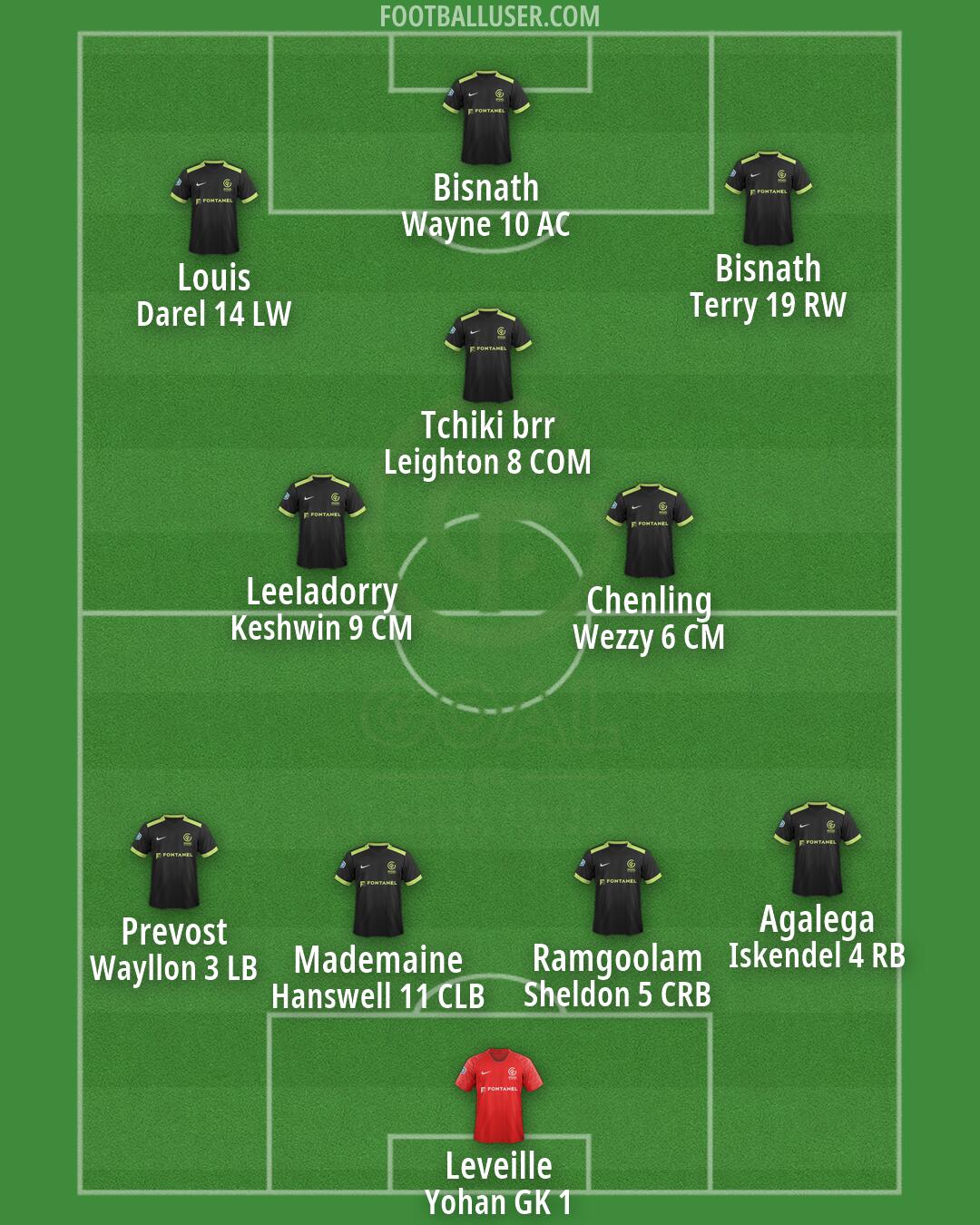 GOAL FC Formation 2026