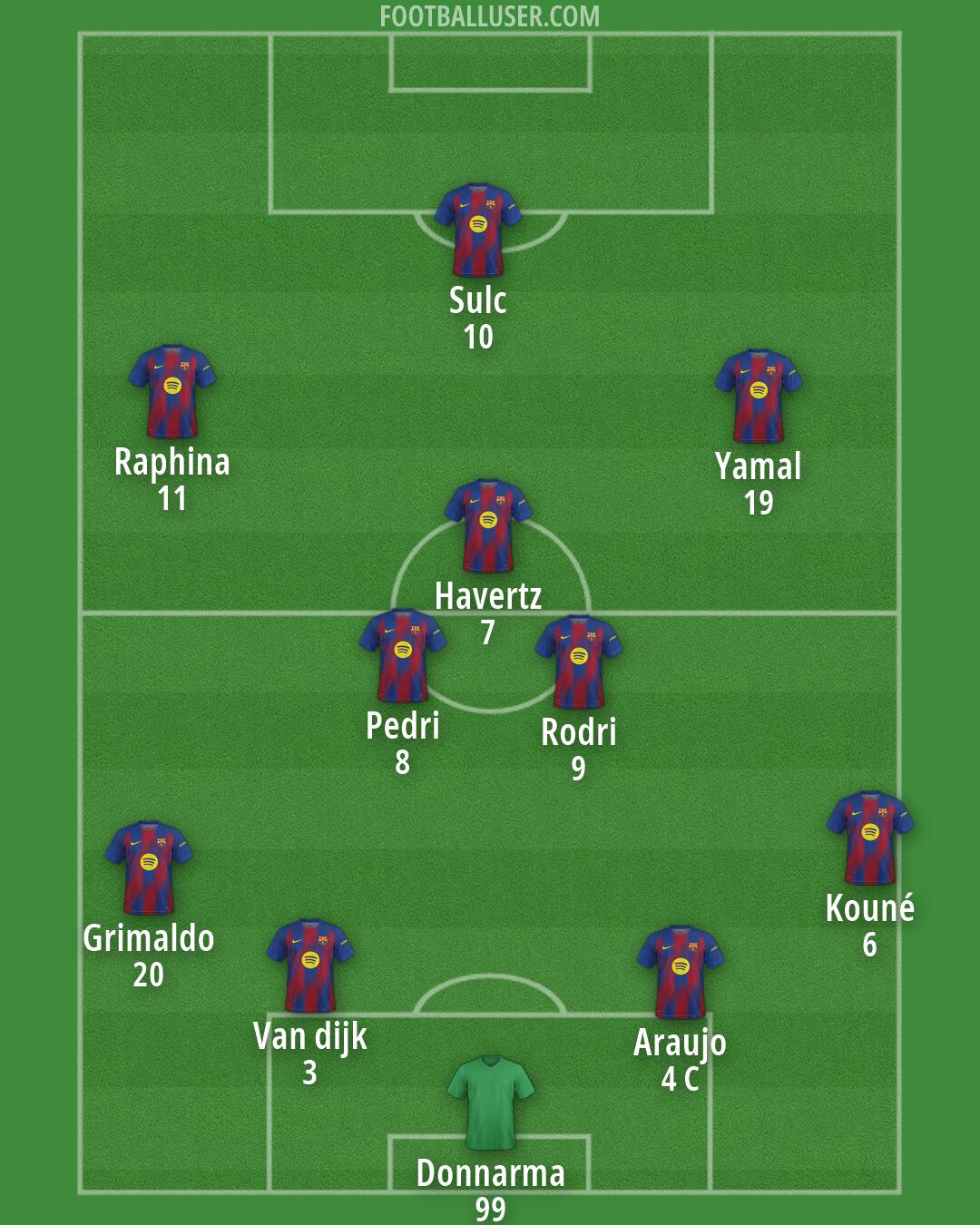 Barcelona Formation 2026