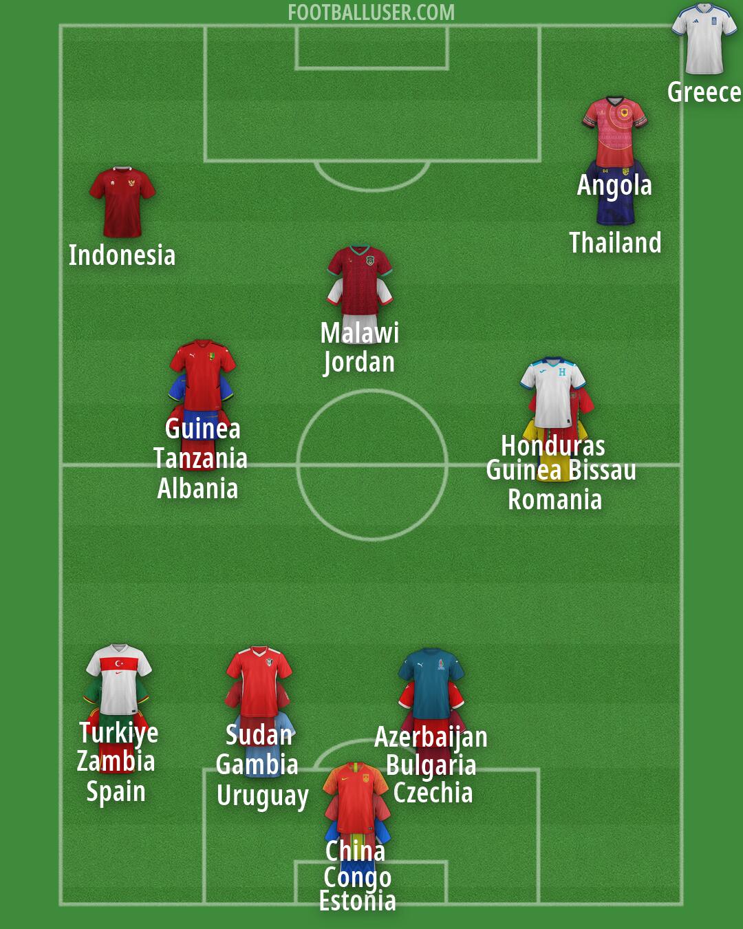 Custom Team Formation 2026