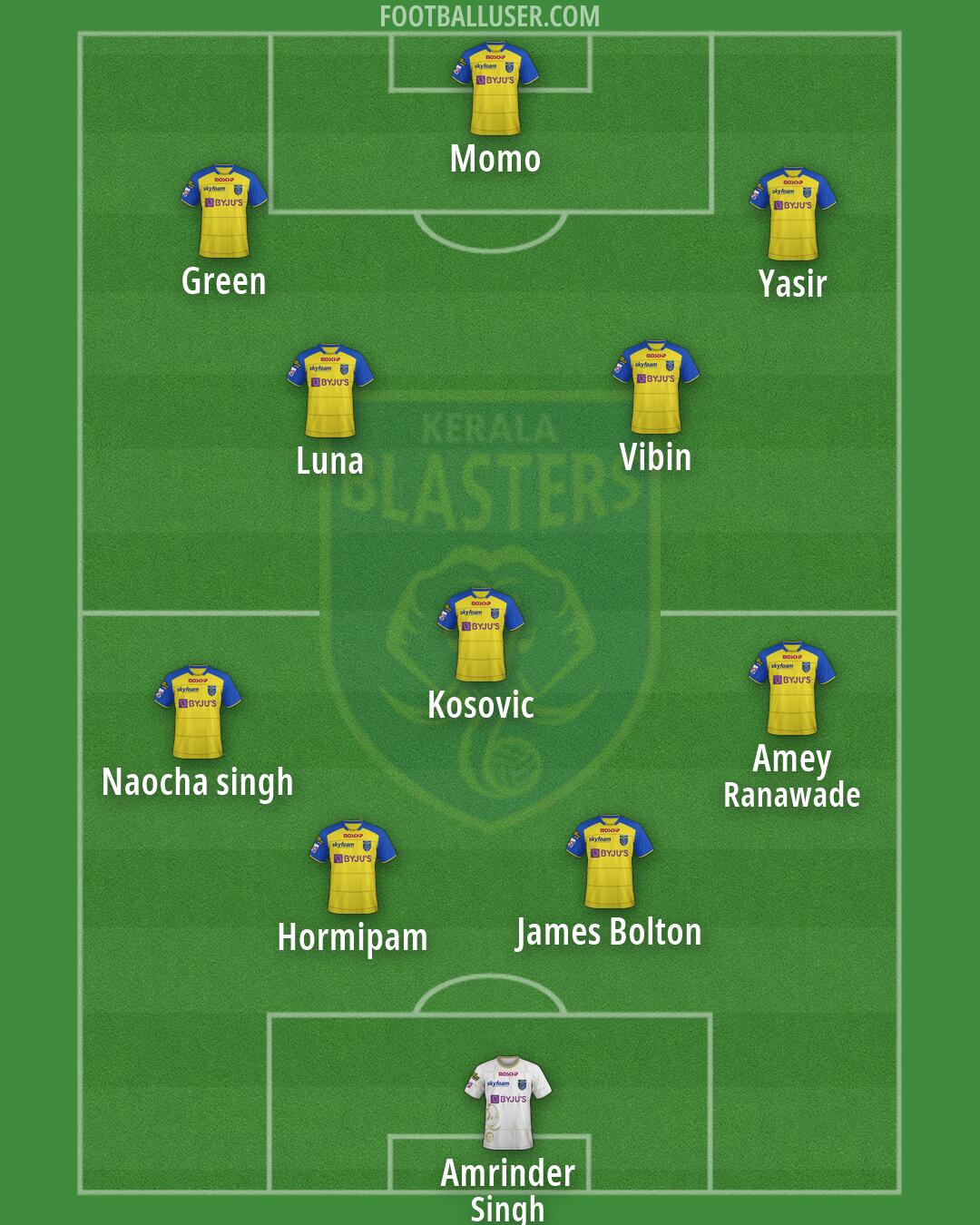 Kerala Blasters Formation 2026