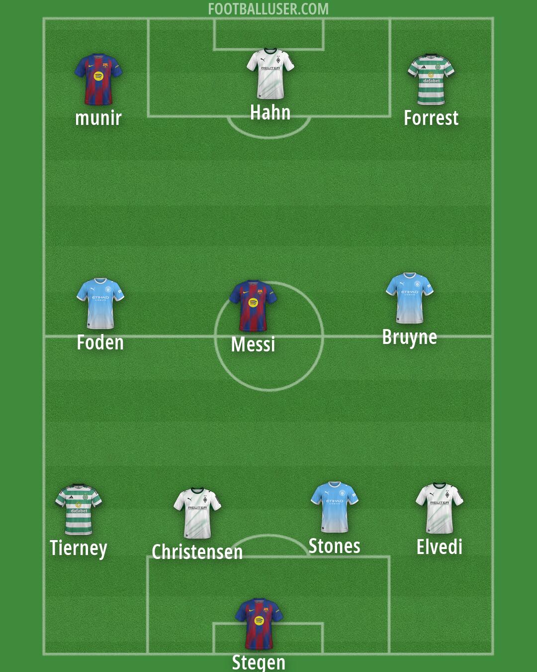 Custom Team Formation 2026