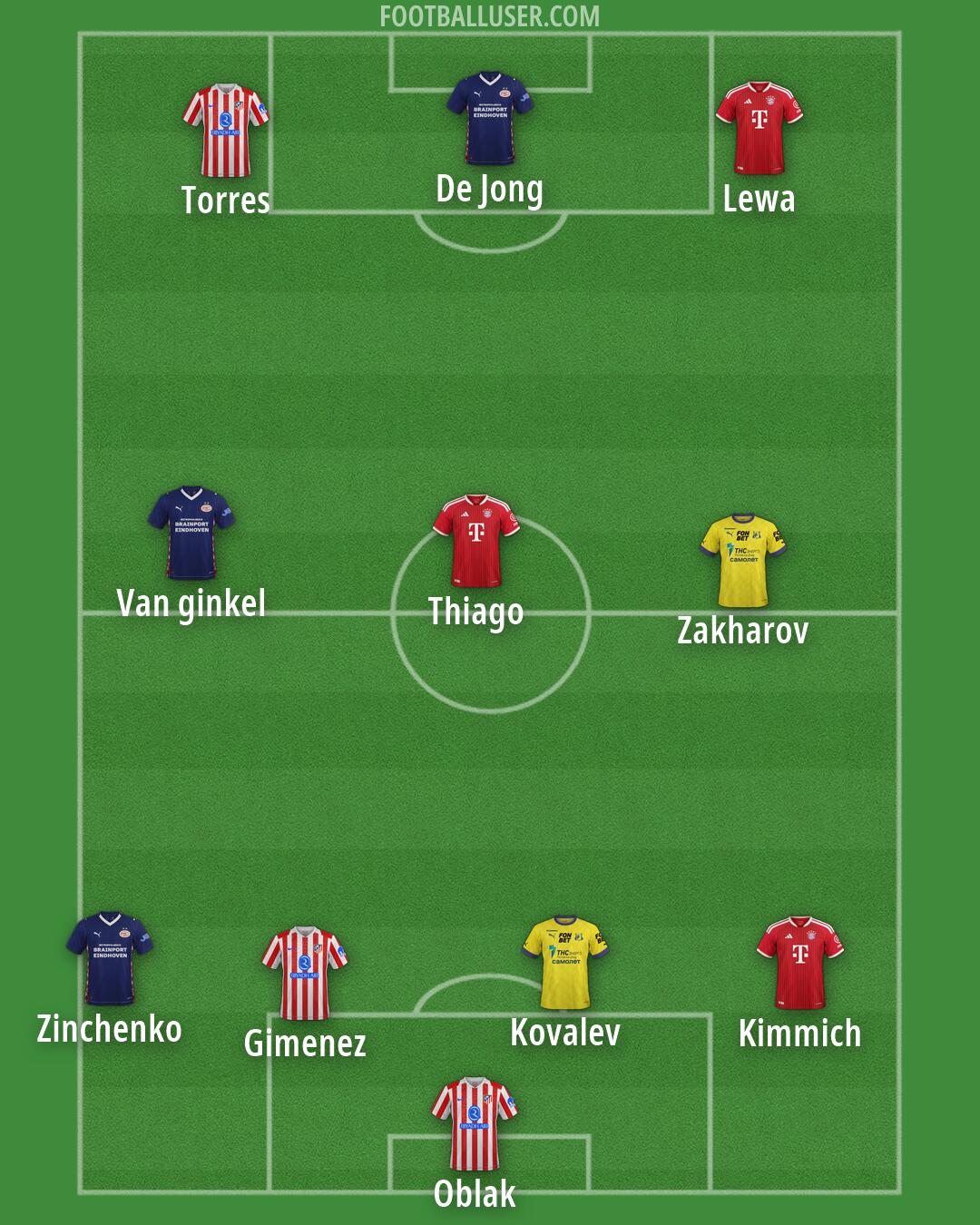 Custom Team Formation 2026