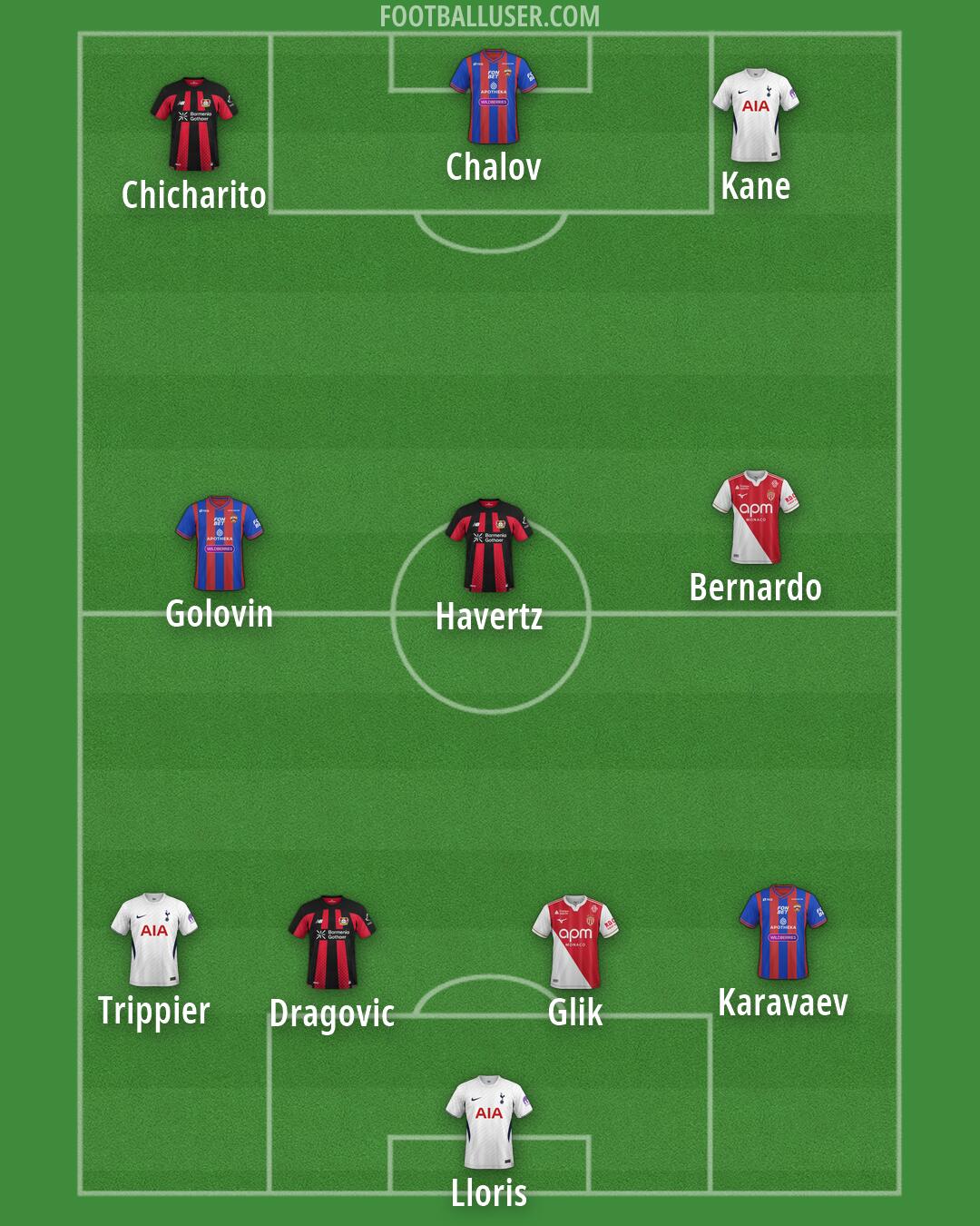 Custom Team Formation 2026