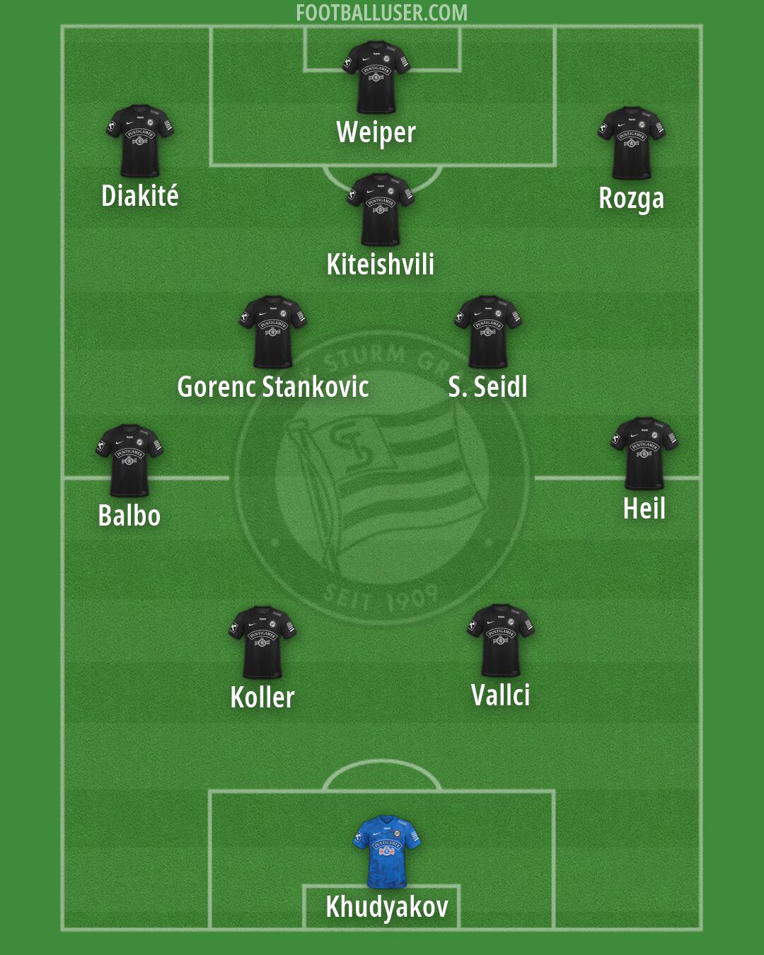 SK Sturm Formation 2026
