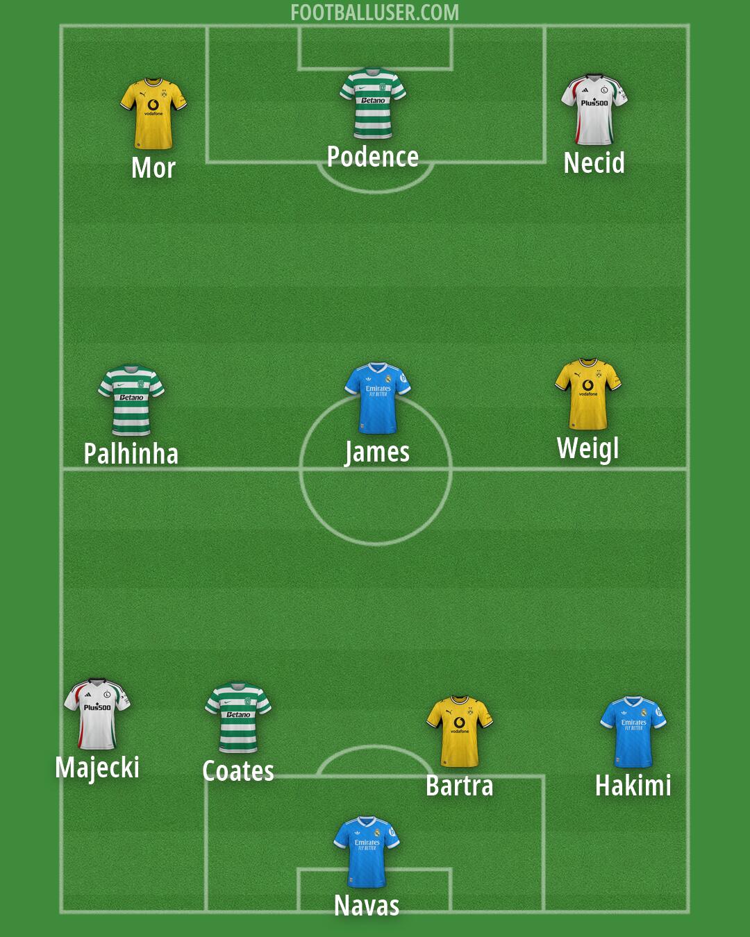 Custom Team Formation 2026