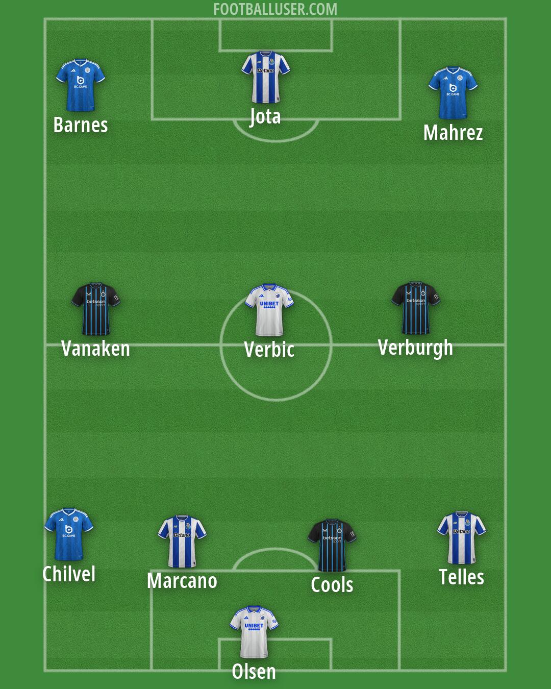 Custom Team Formation 2026