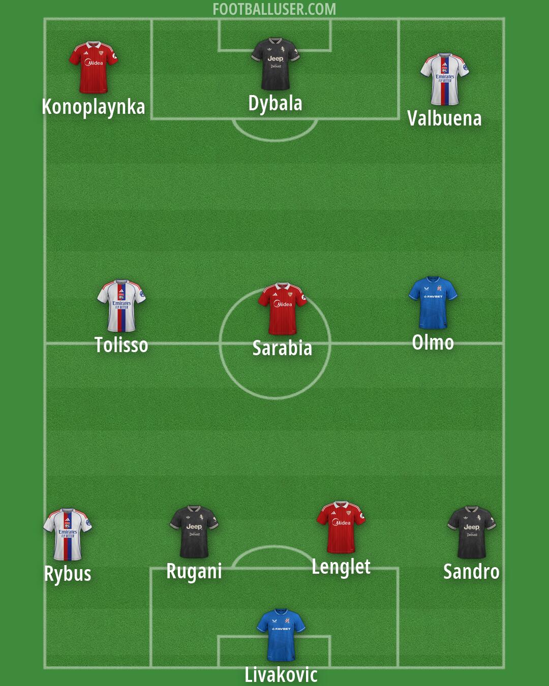 Custom Team Formation 2026