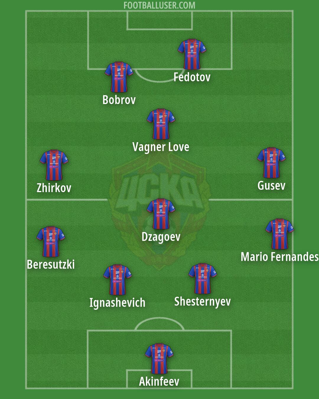 CSKA Moscow Formation 2026