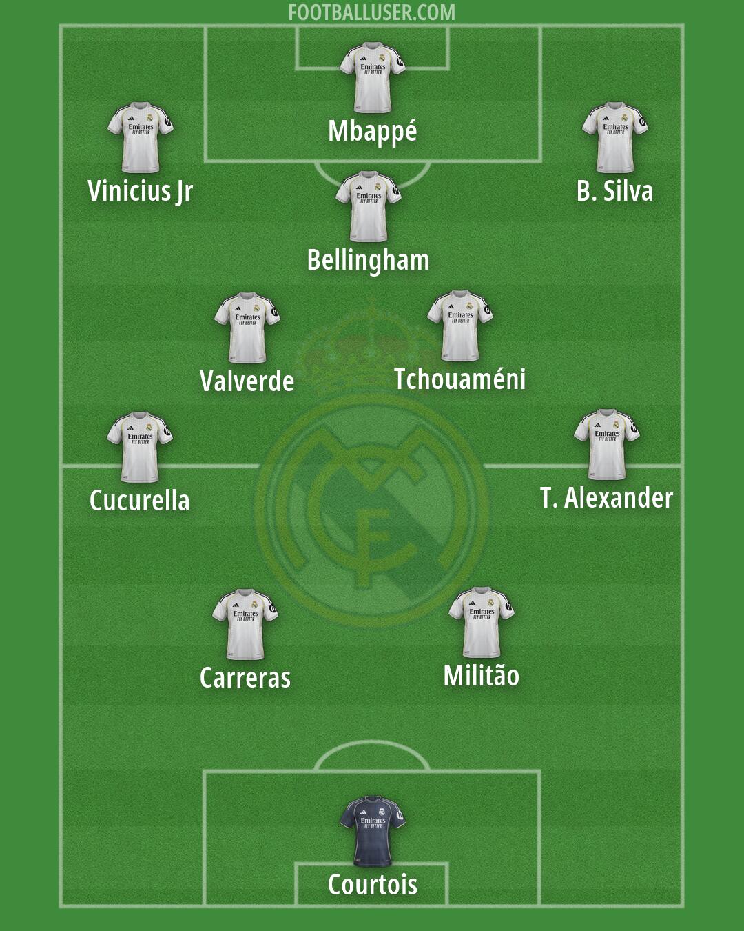 Real Madrid Formation 2026