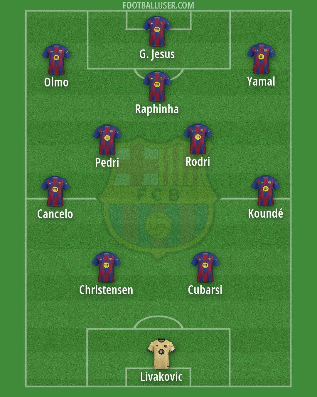 Barcelona Formation 2026