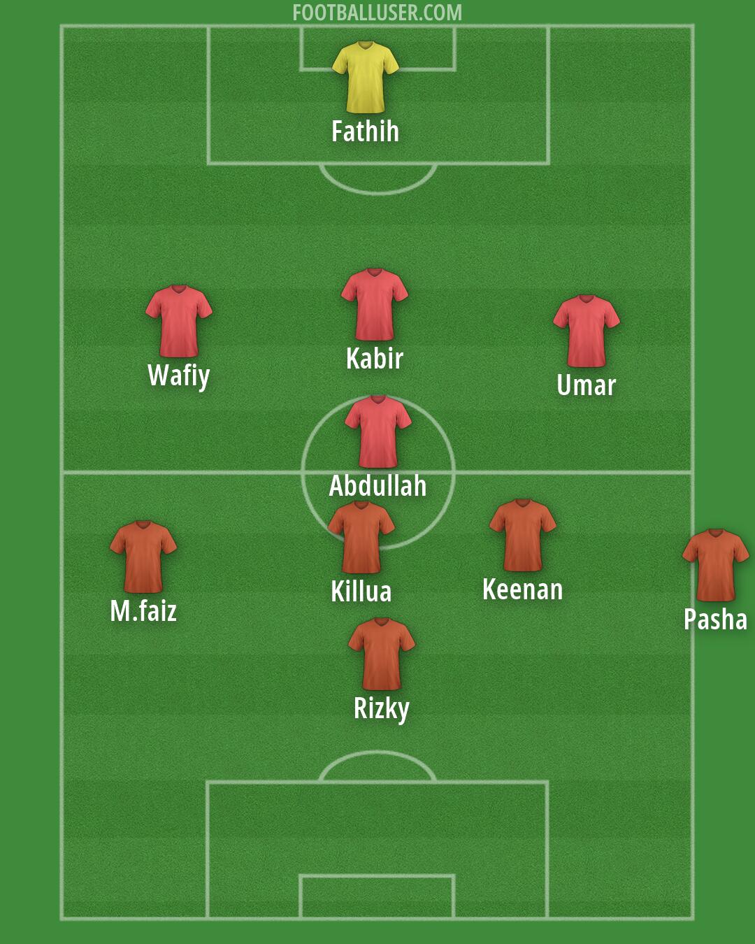 Custom Team Formation 2026