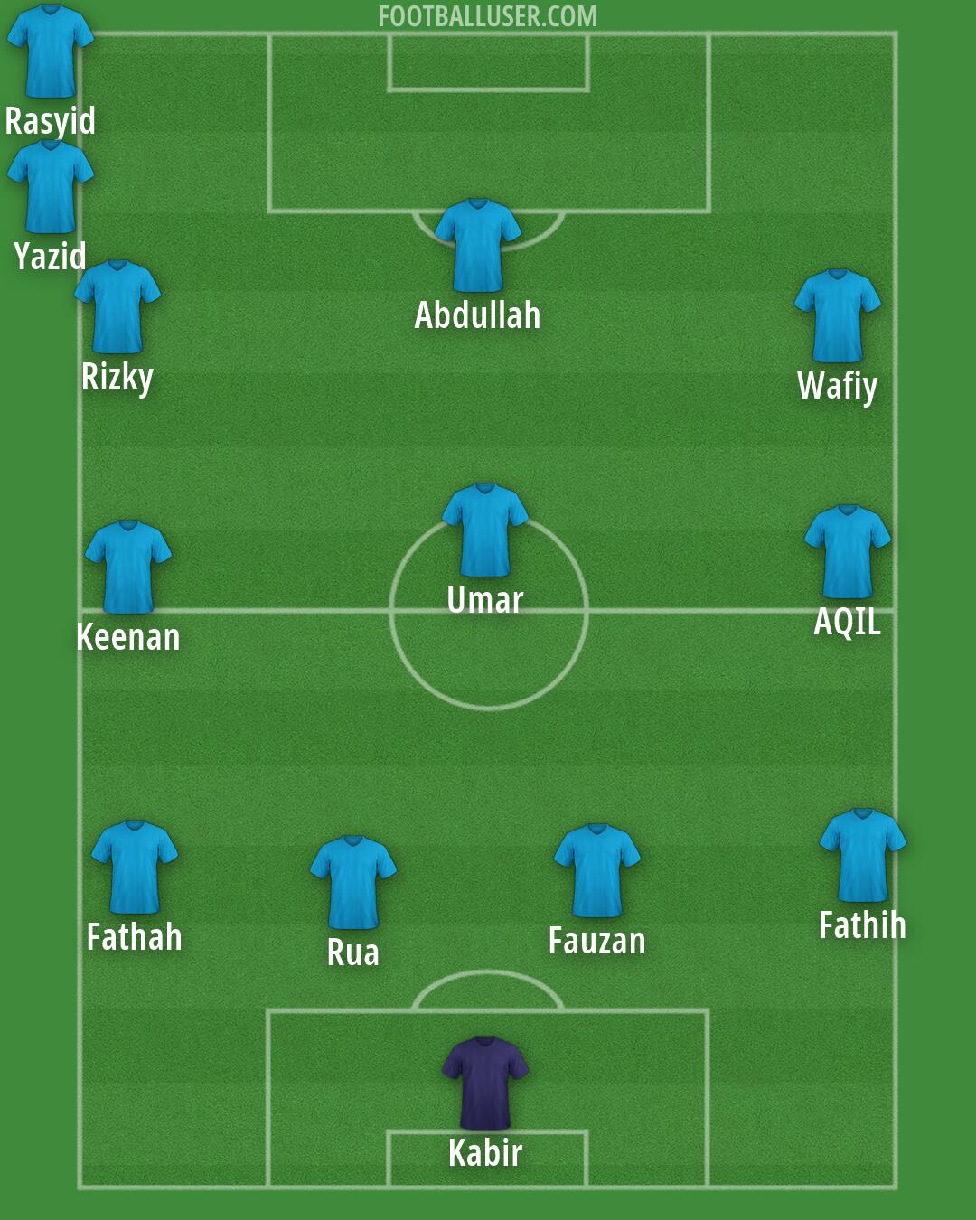 Custom Team Formation 2026