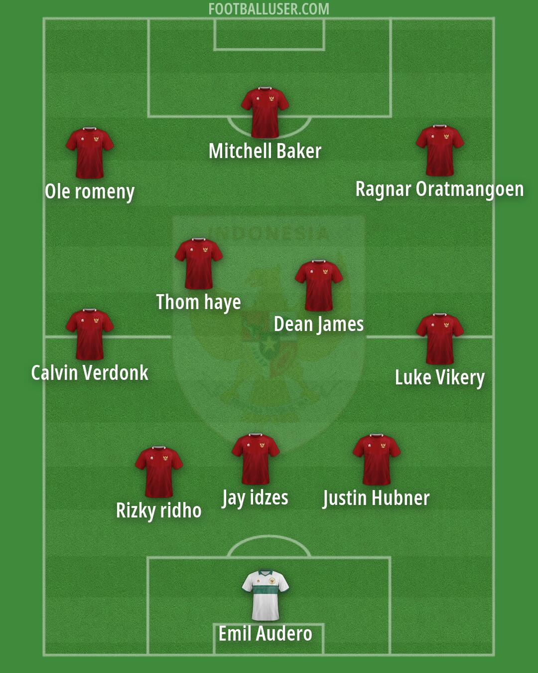 Indonesia Formation 2026