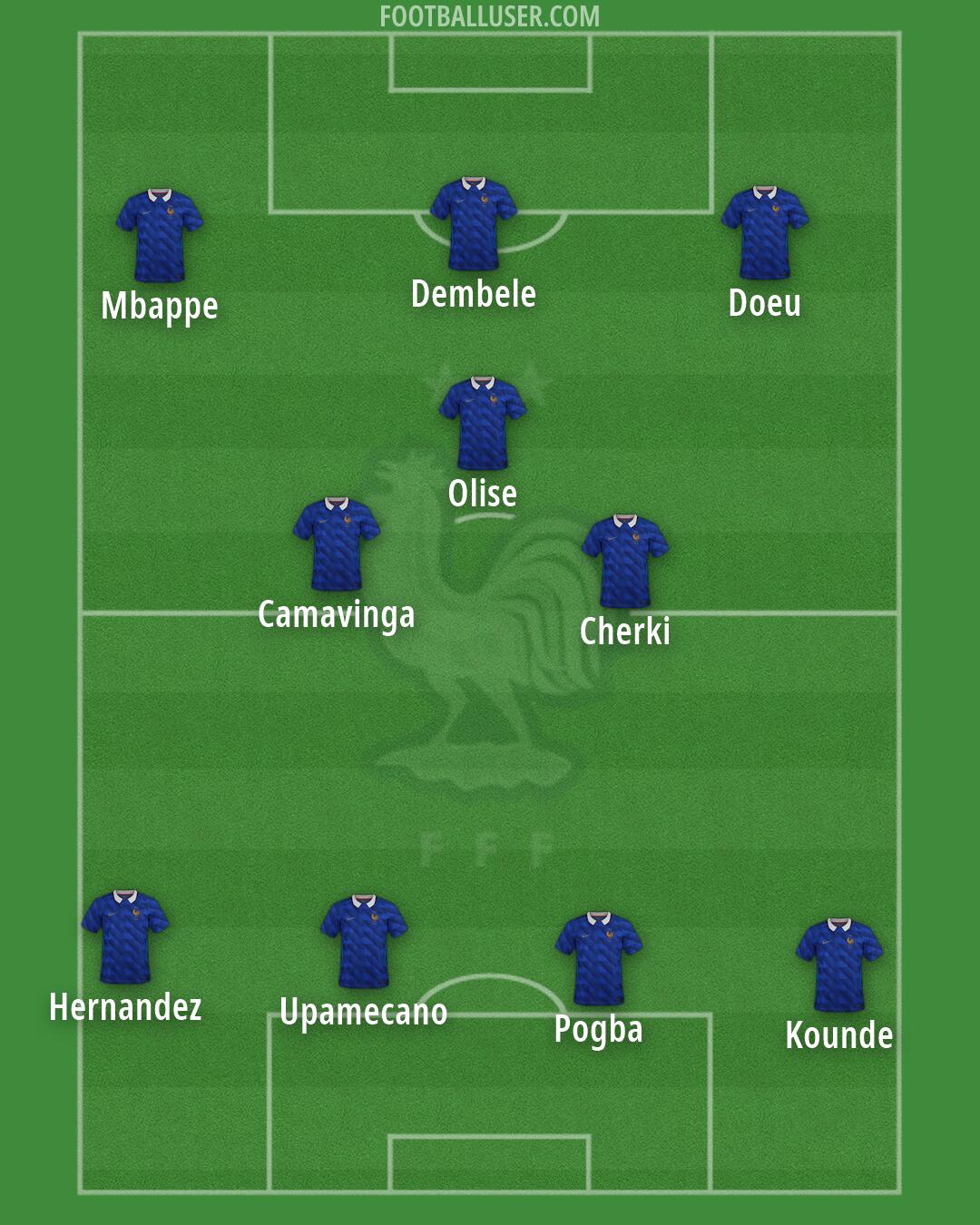 France Formation 2026