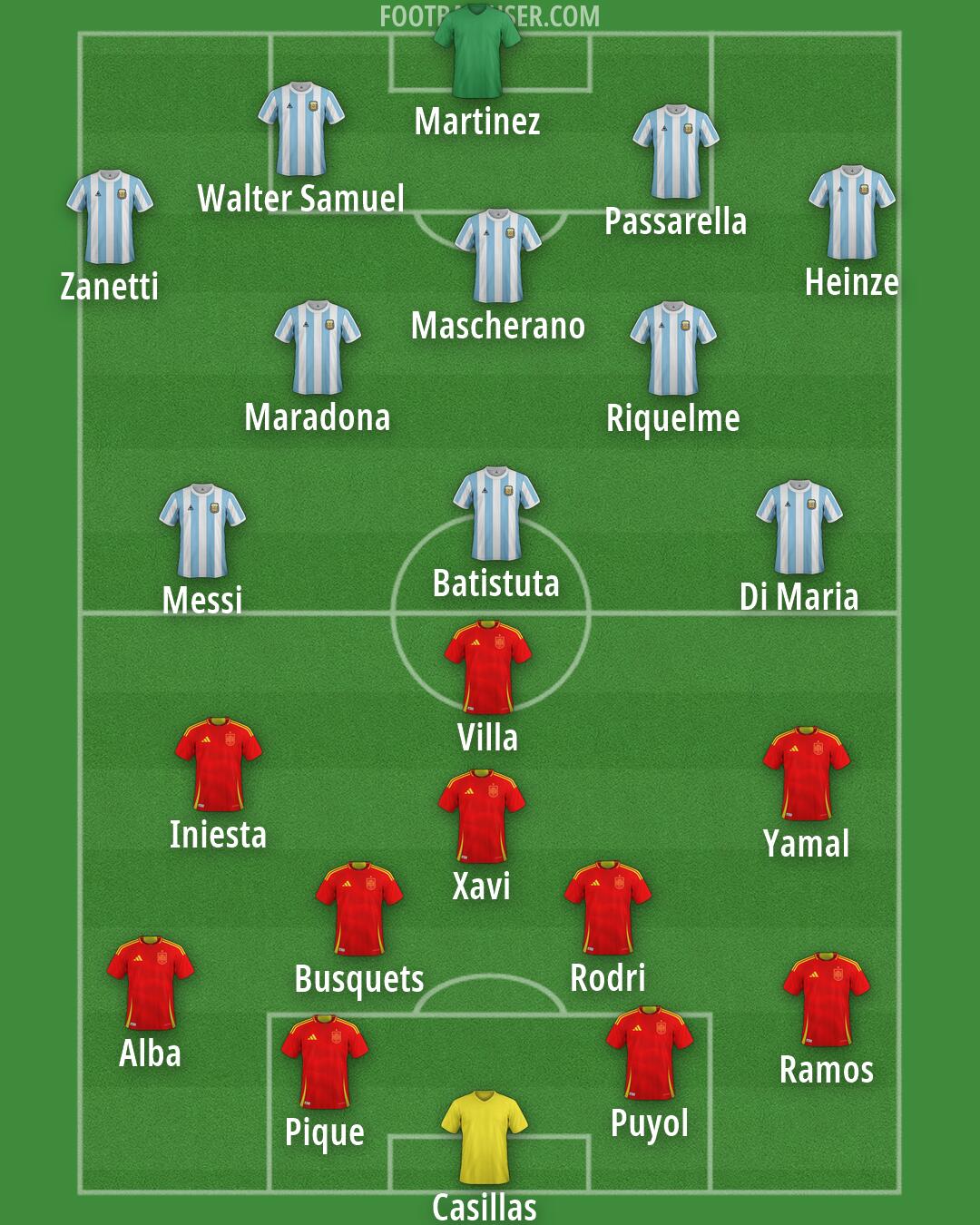 Custom Team Formation 2026