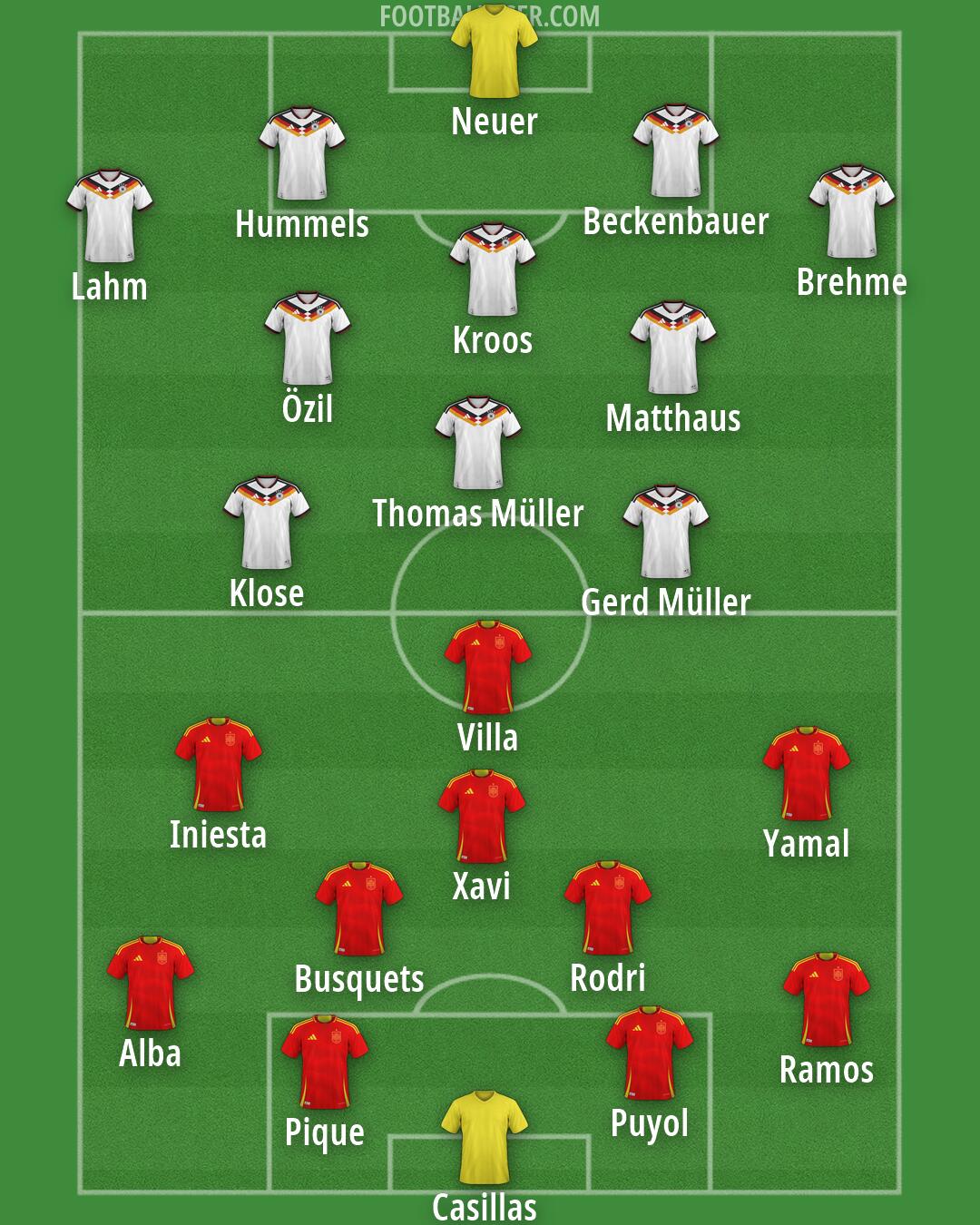 Custom Team Formation 2026