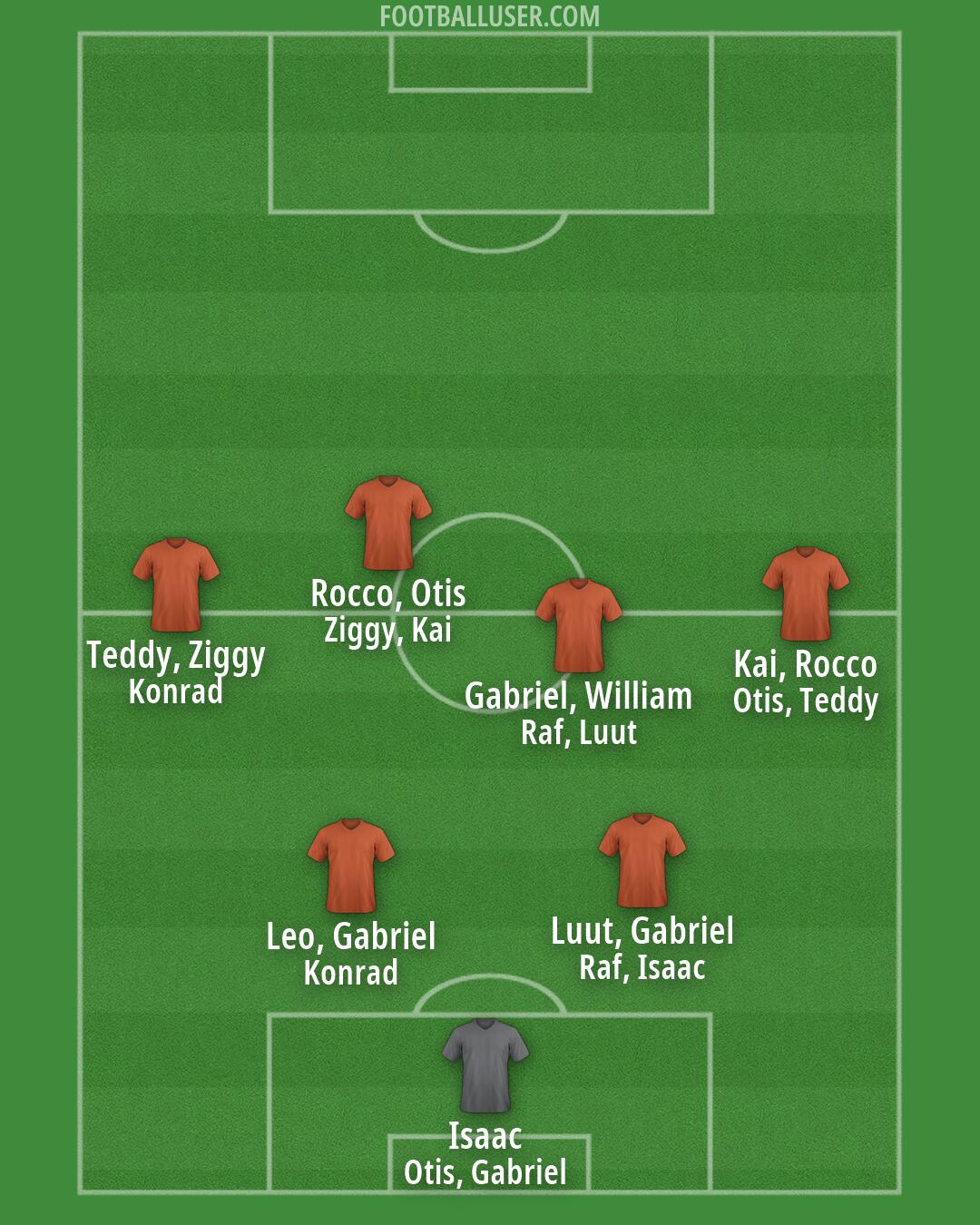 Custom Team Formation 2026