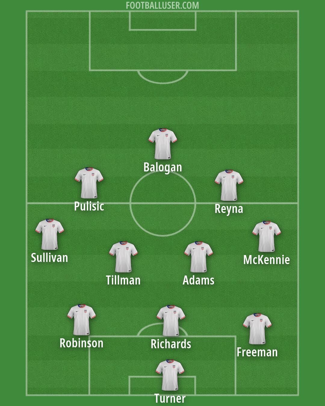 United States Formation 2026