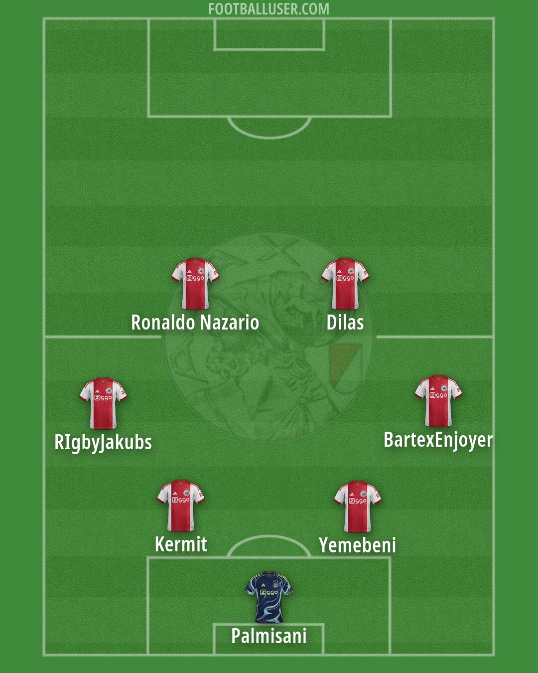 Ajax Formation 2026