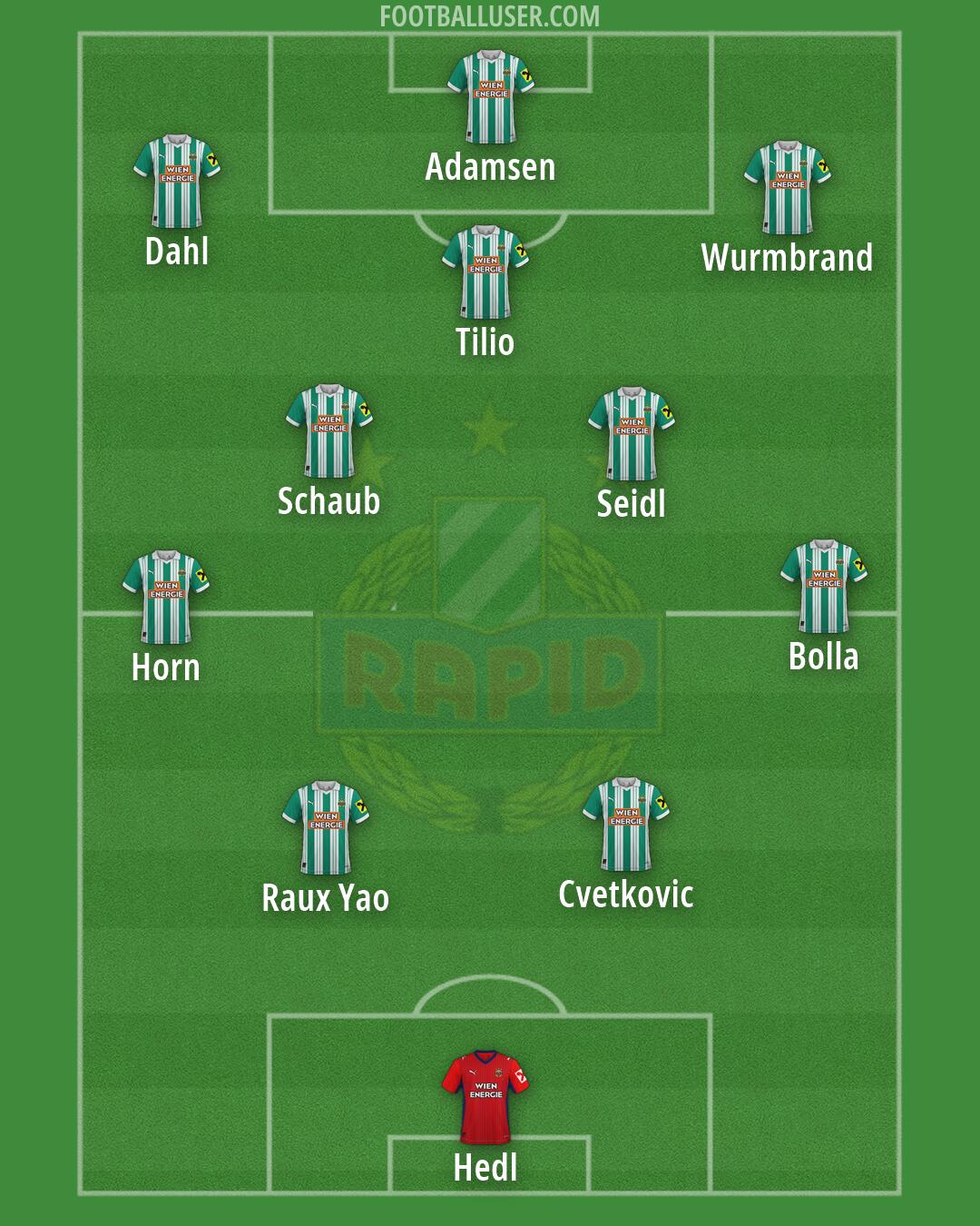 SK Rapid Formation 2026