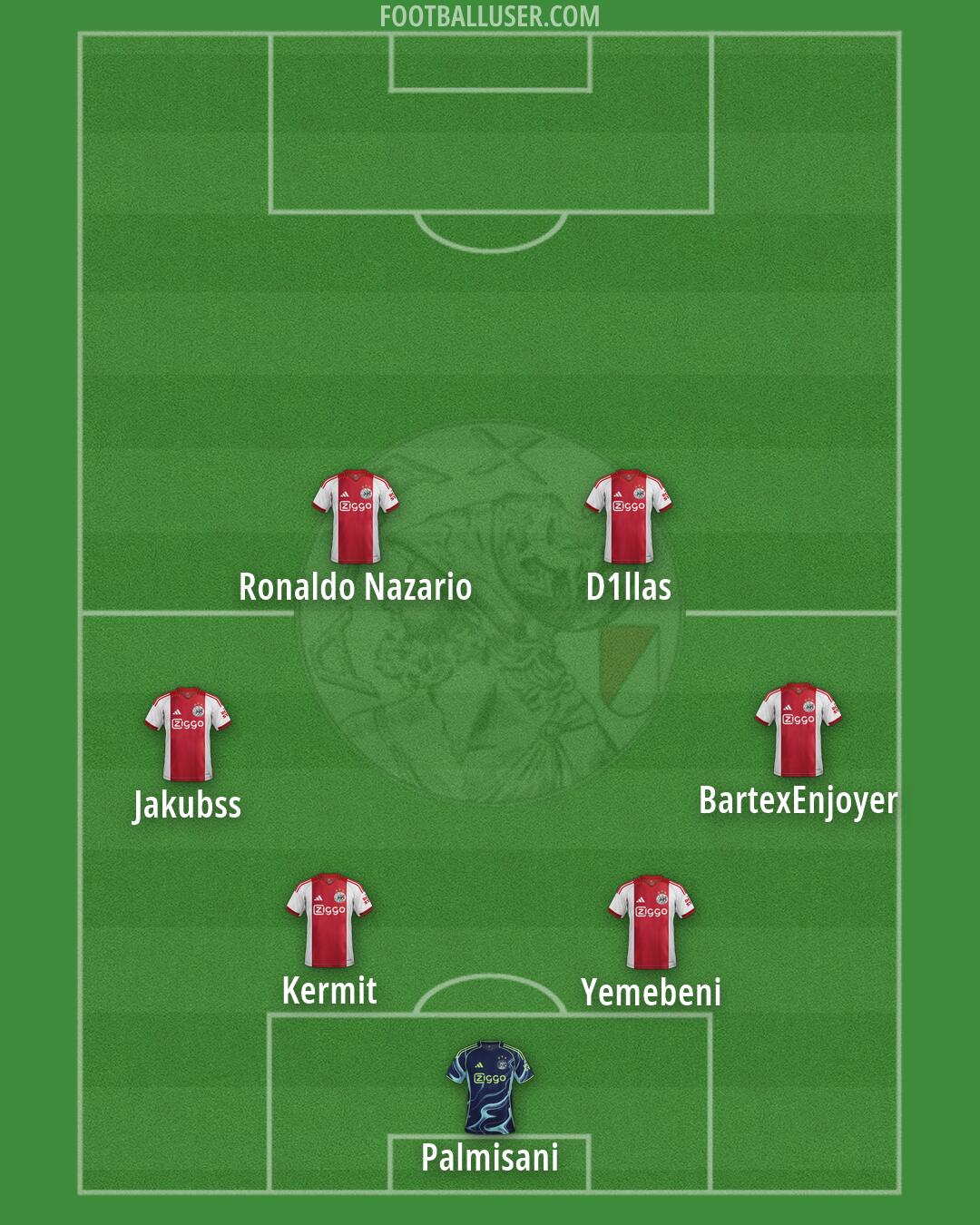Ajax Formation 2026