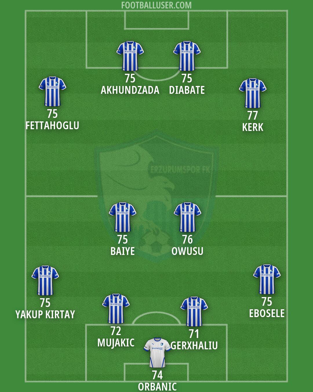 Bsb. Erzurumspor Formation 2026