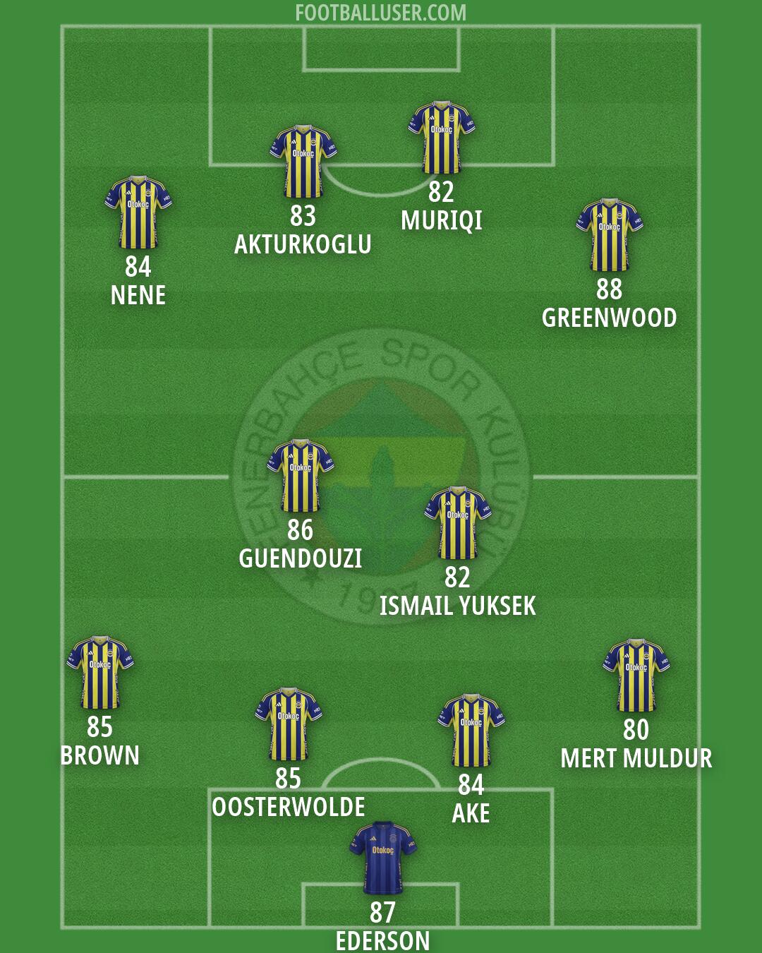 Fenerbahçe Formation 2026