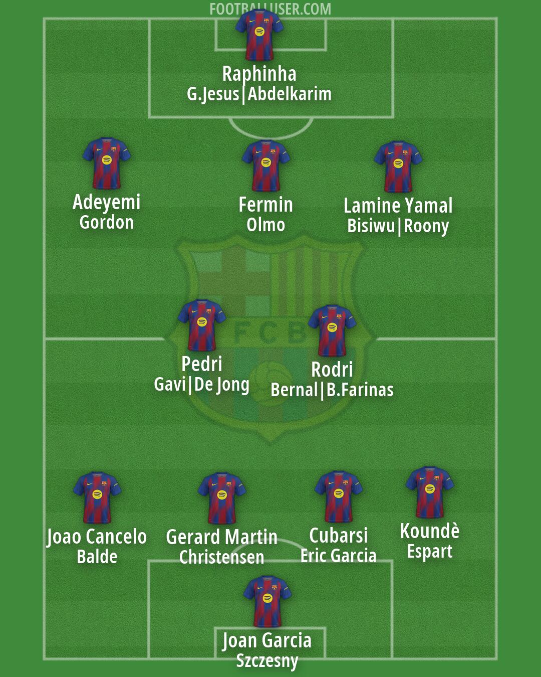 Barcelona Formation 2026