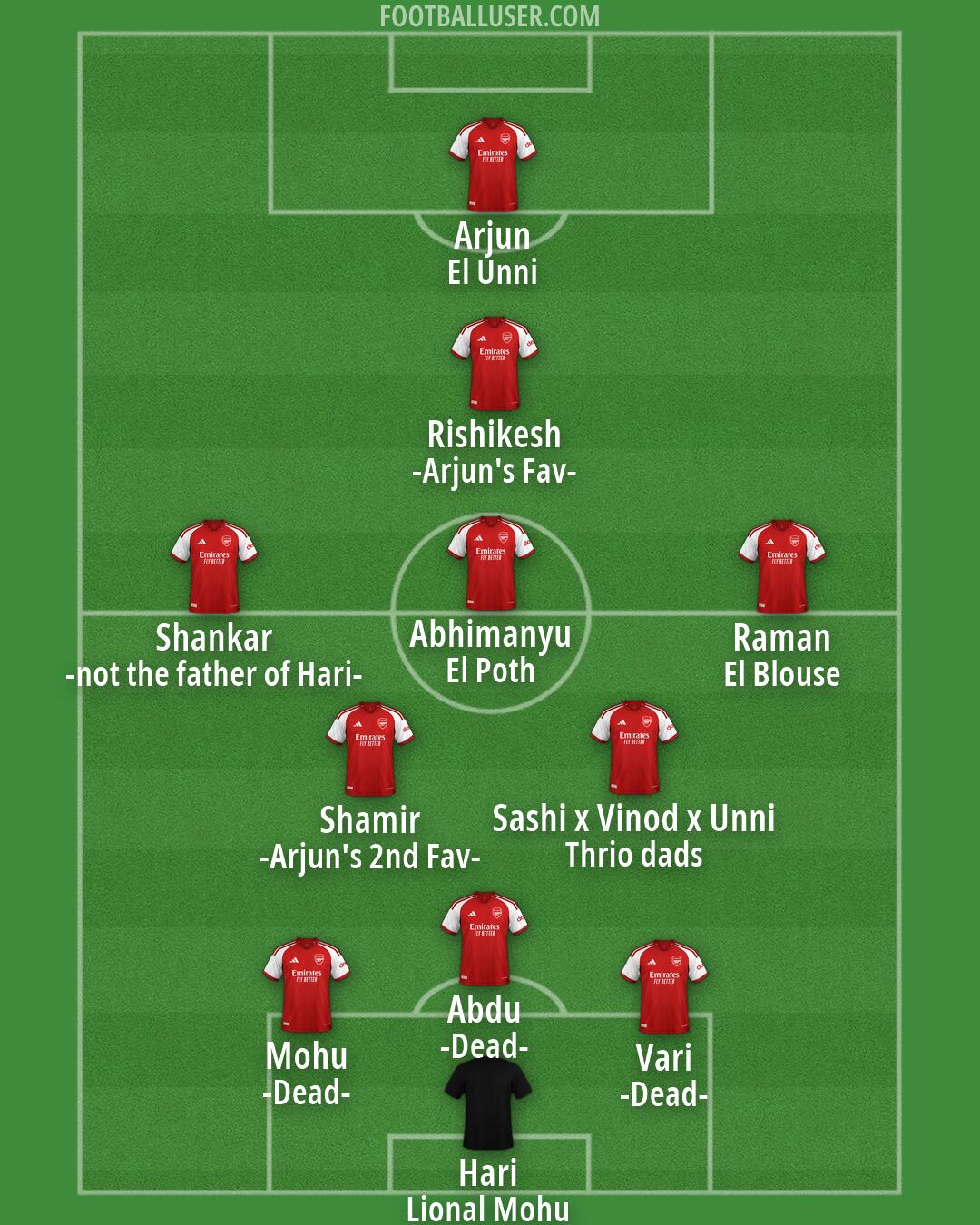 Custom Team Formation 2026