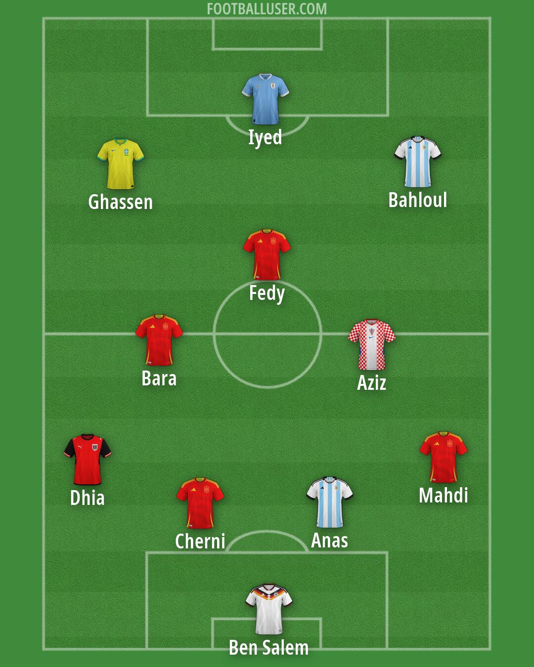 Custom Team Formation 2026