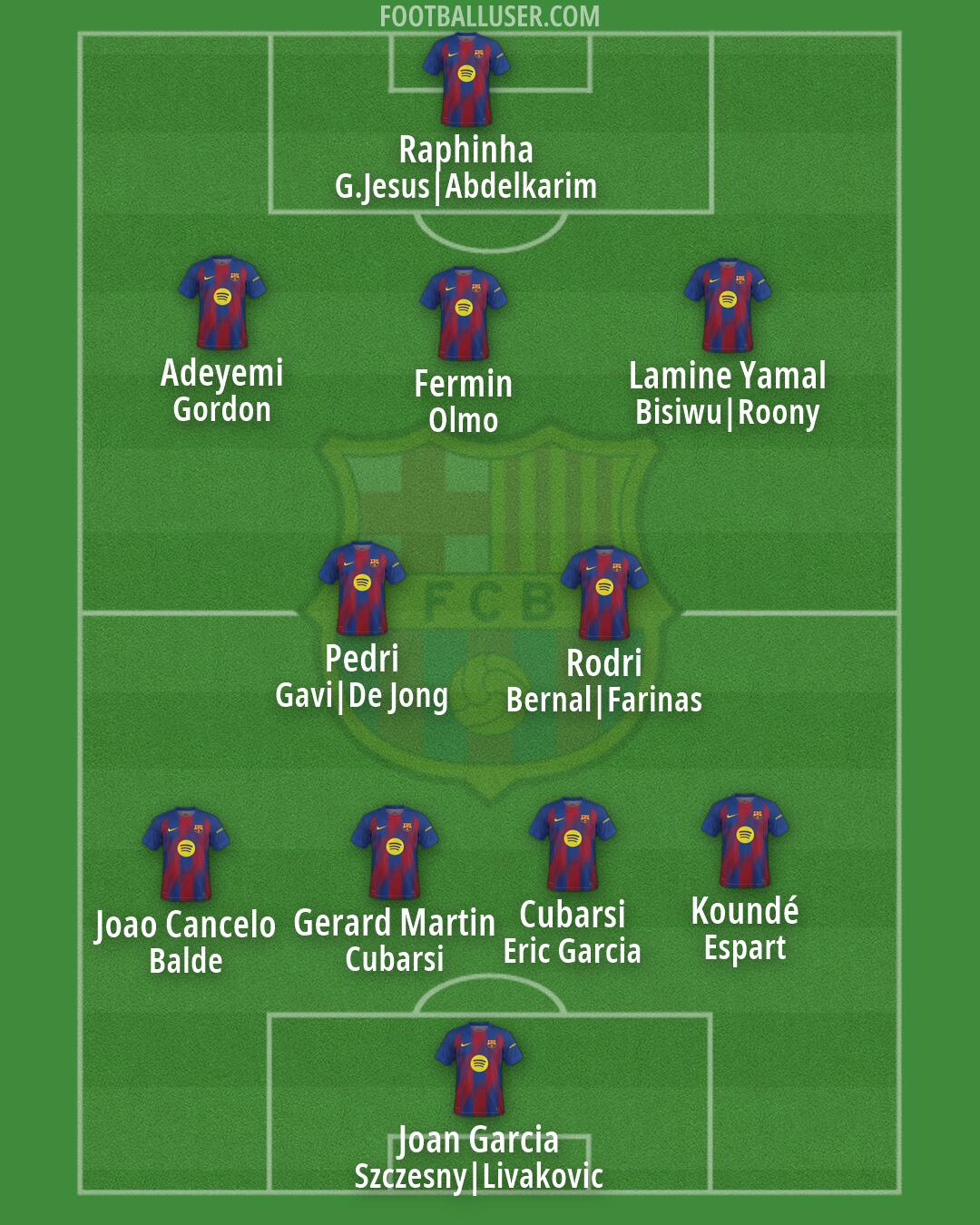 Barcelona Formation 2026