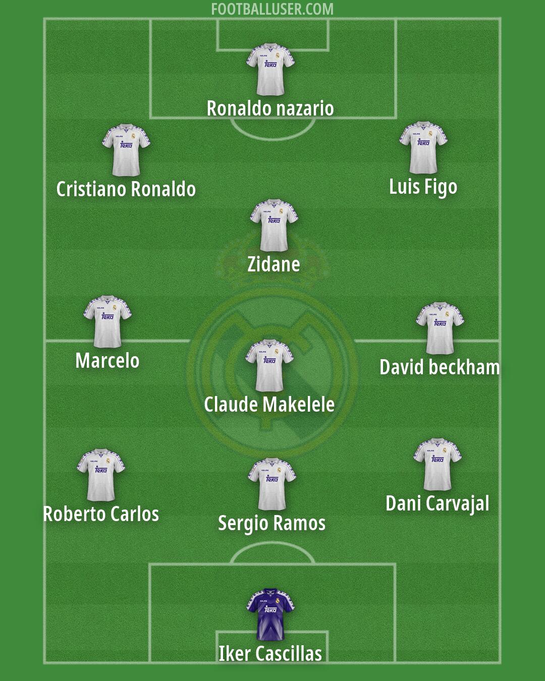 Real Madrid Formation 2026